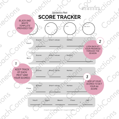 Gymnastics Meet Score Tracker